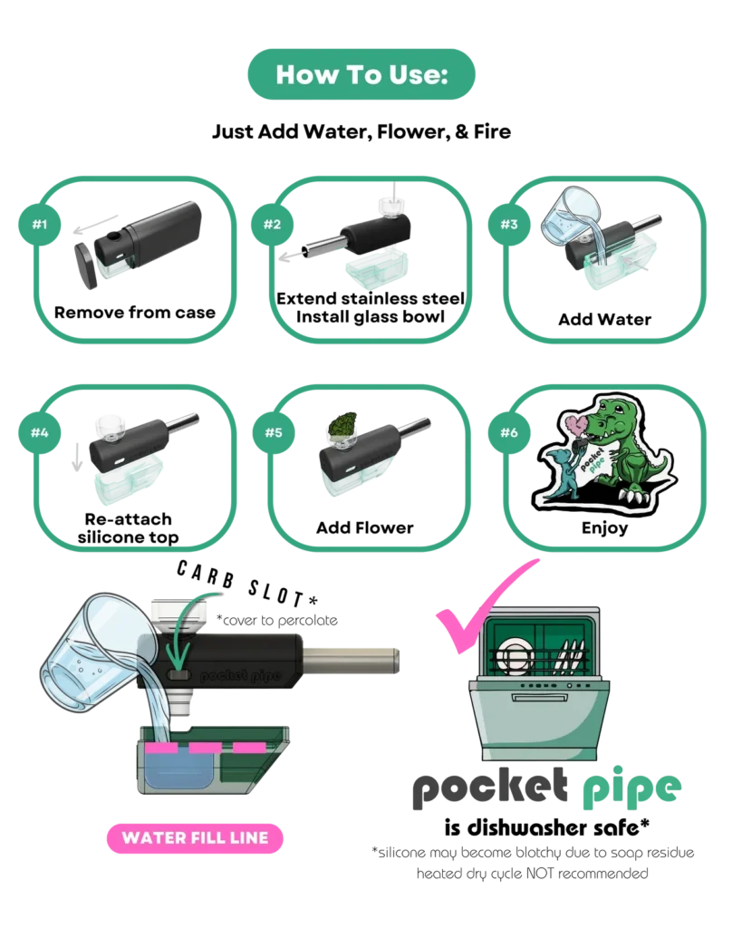 Pocket Pipe Useage Guide